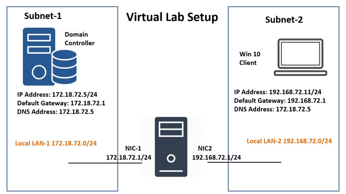 Configure LAN Routing in Windows Server 2019